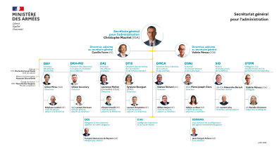 Organigramme du SGA juillet 2025