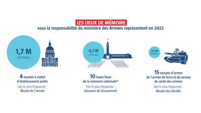 Hauts lieux de mémoire