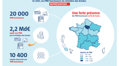 Fournisseurs du Minarm