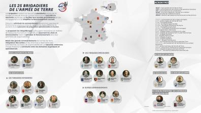 Les 25 Brigadiers de l'armée de Terre