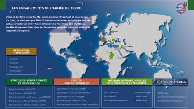 OPEX - Opérations extérieures