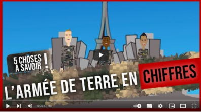 L'armée de Terre en chiffres