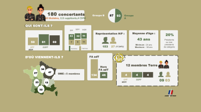 Visuel explication concertant